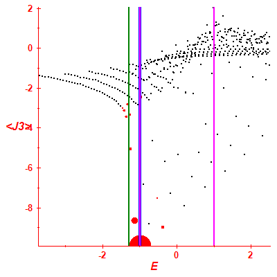 Peres lattice <J3>